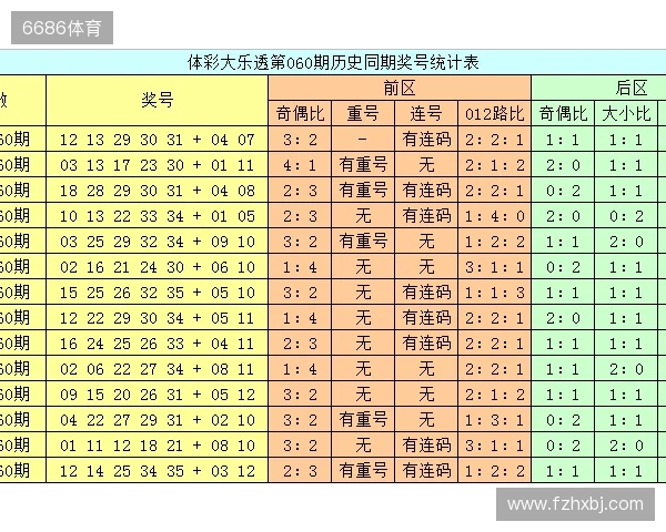 后区大冷号11!前区龙头10,凤尾35!大乐透25125期开奖号码公布 后区大冷号11!前区龙头10,凤尾35!大乐透25125期开奖号码公布