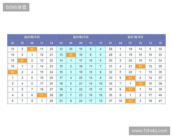 双色球第25129期观测:6+2精选两注,蓝球锁定11 15