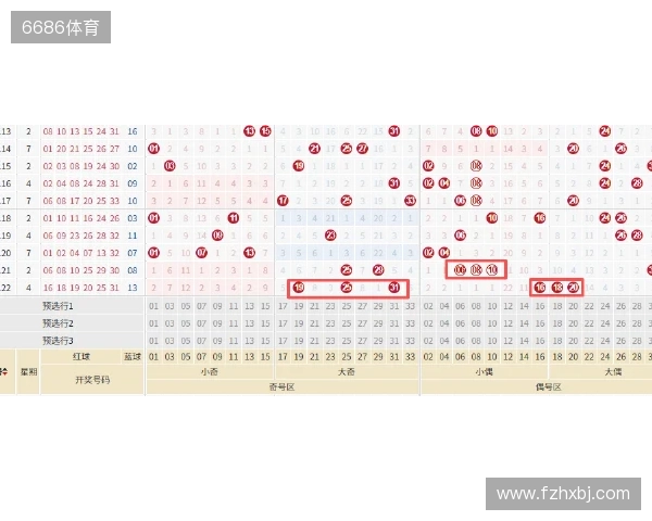 大乐透25127期:前区红球15码精选两注继续追击大奖
