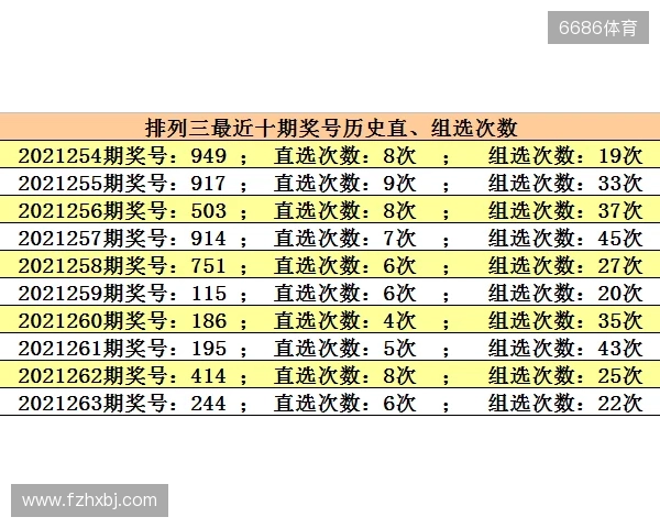 25298期排列3:本期看好3胆,直选+组选推荐 25298期排列3:本期看好3胆,直选+组选推荐