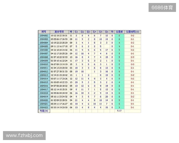 双色球第25129期和值小幅回落,奇偶博弈偶数占优!