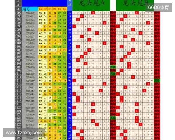 双色球第25129期预测:03龙头29凤尾 独蓝07