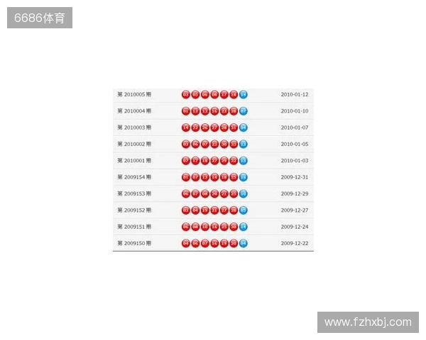 双色球25130期，号码数据概述