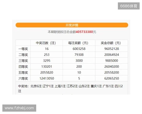 蓝号06爆冷！双色球第25130期井喷14注一等奖！六等奖爆1488万注