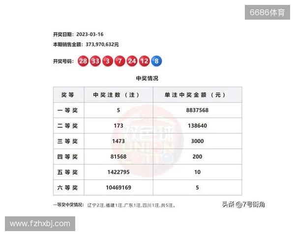 双色球第25131期号码分析