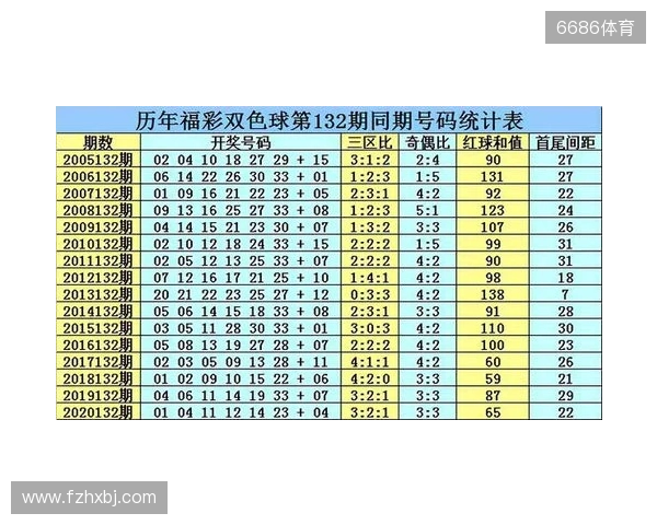 双色球2025132期最新排红排蓝
