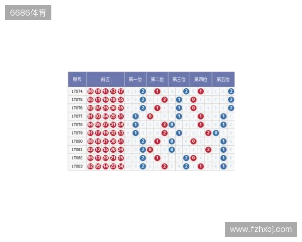 大乐透25130期全网精选号码推荐：多维数据整合，高价值组合出炉