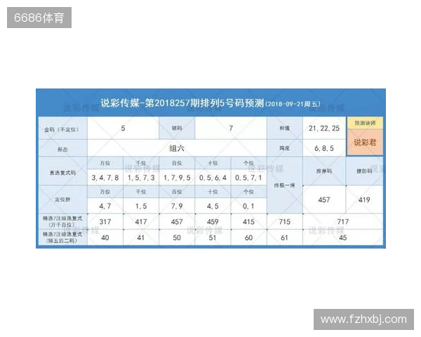 体彩排列3第305期 杀号锁定+和值跨度精准分析,选号少走弯路