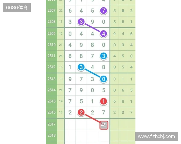 七星彩11月16日重点汇总分析 七星彩11月16日重点汇总分析