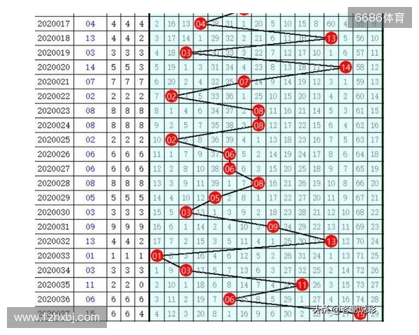 双色球25132期开出8注一等奖,分落6地,二等奖135注