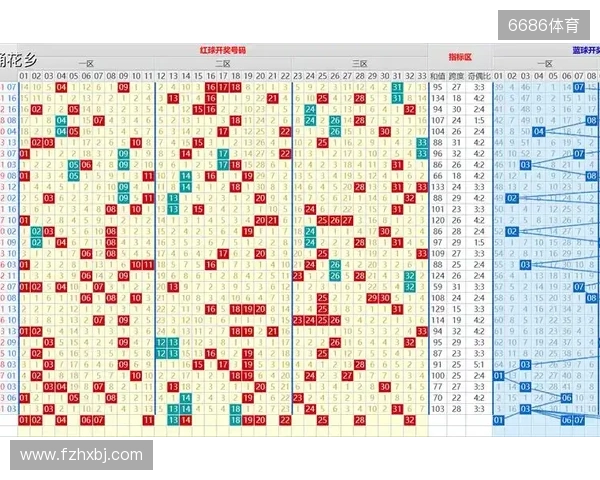 双色球2025133期:主选12红+2蓝,本期看好奇数蓝号
