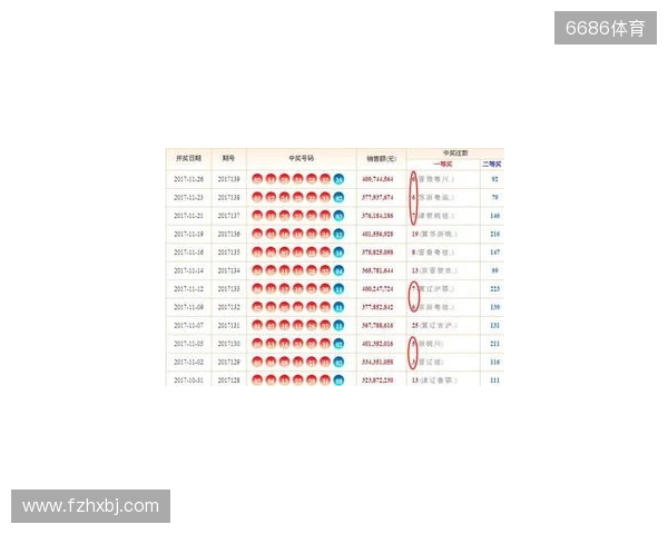 双色球25134期：红球停歇一期，蓝球两个2路热号一个重号