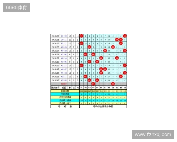 大乐透第25133期提前观测：5+2，精选2注。