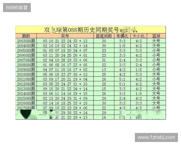 双色球2025135期红球推荐:09、24、31,131期精彩回顾! 双色球2025135期红球推荐:09、24、31,131期精彩回顾!