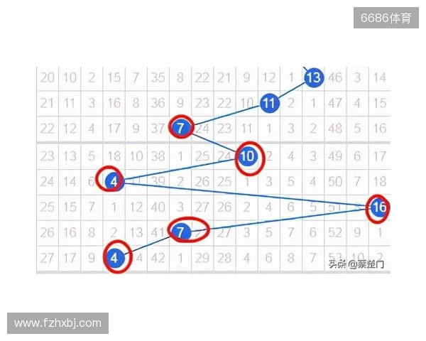 双色球2025135期 上期围栏成功，绝杀正确，蓝球03、08、09已绝杀