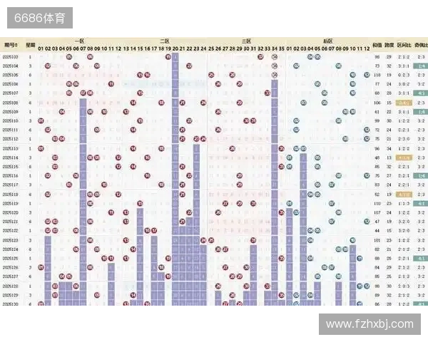 大乐透25133期数据异常 投资者分歧加剧 冷门号码或将逆袭。