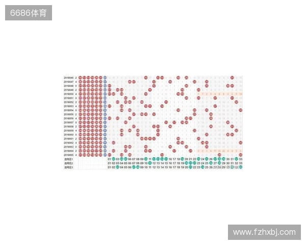 双色球数字迷雾,预测对错参半,下期杀号照玩? 双色球数字迷雾,预测对错参半,下期杀号照玩?