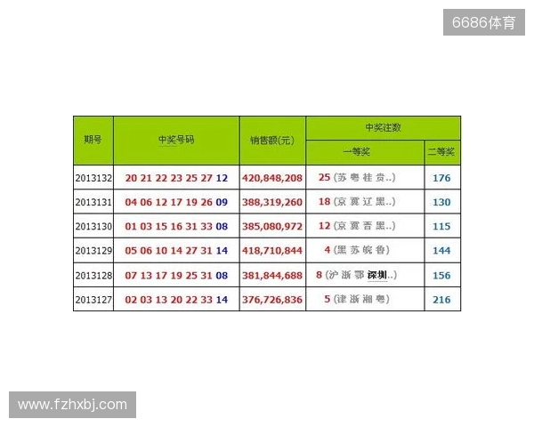二区罕见空开！三蓝号竟同遗漏30多期！双色球 25135 期开奖！