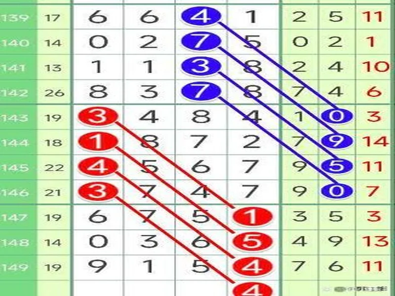 七星彩11月16日重点汇总分析